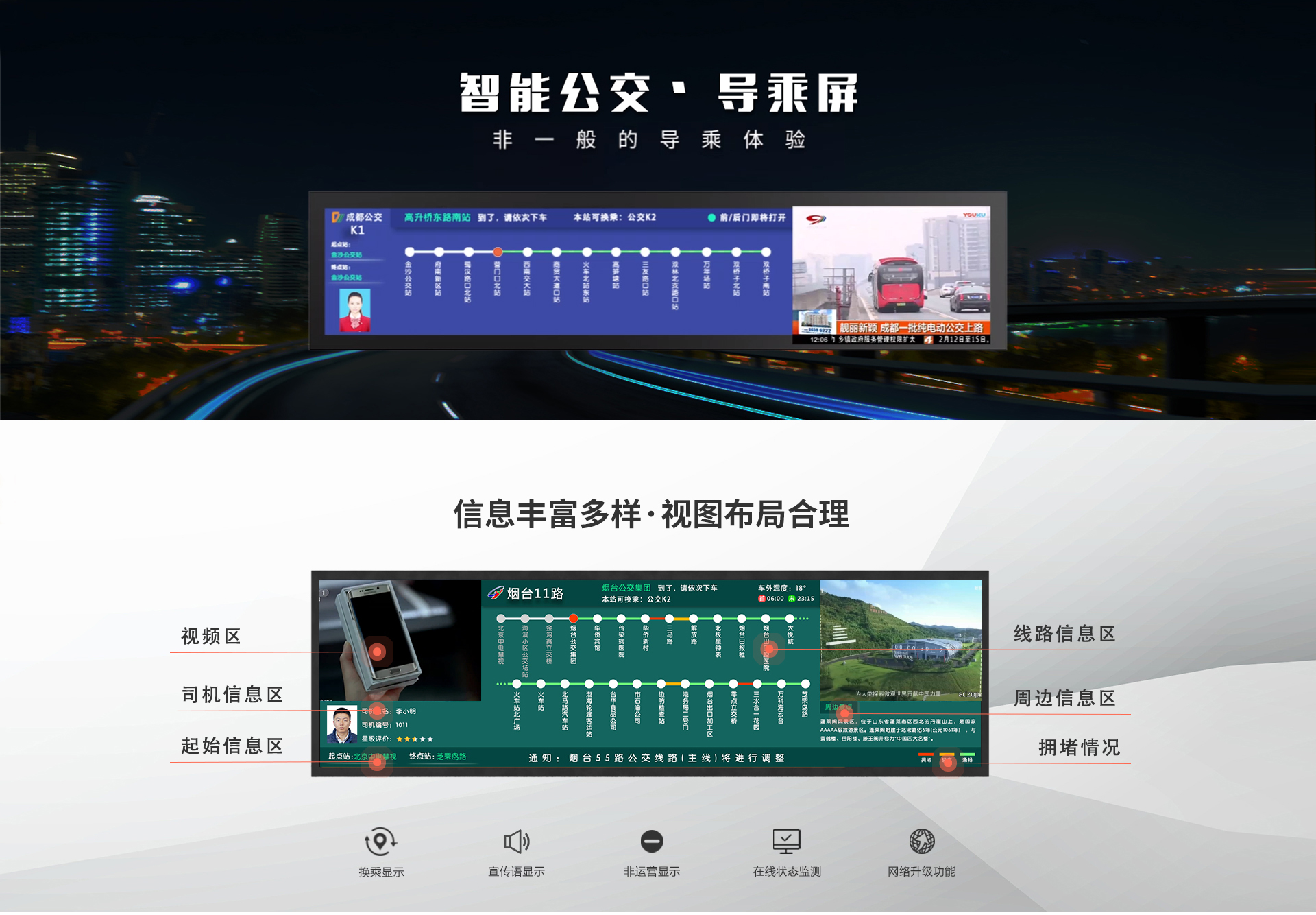 公交車(chē)LCD導(dǎo)乘屏37.8寸(圖1)